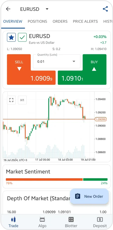 One Click Trading Screen