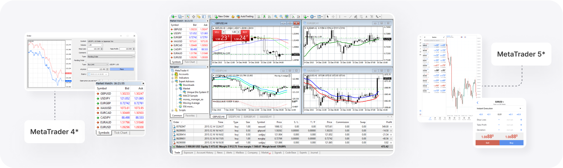 MetaTrader 4 vs MetaTrader 5 Architecture Comparison