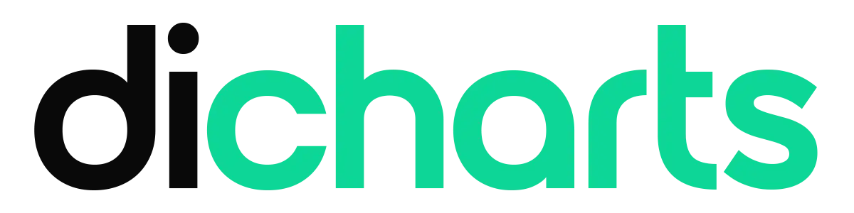 diCharts Premium Trading Charts Platform Logo