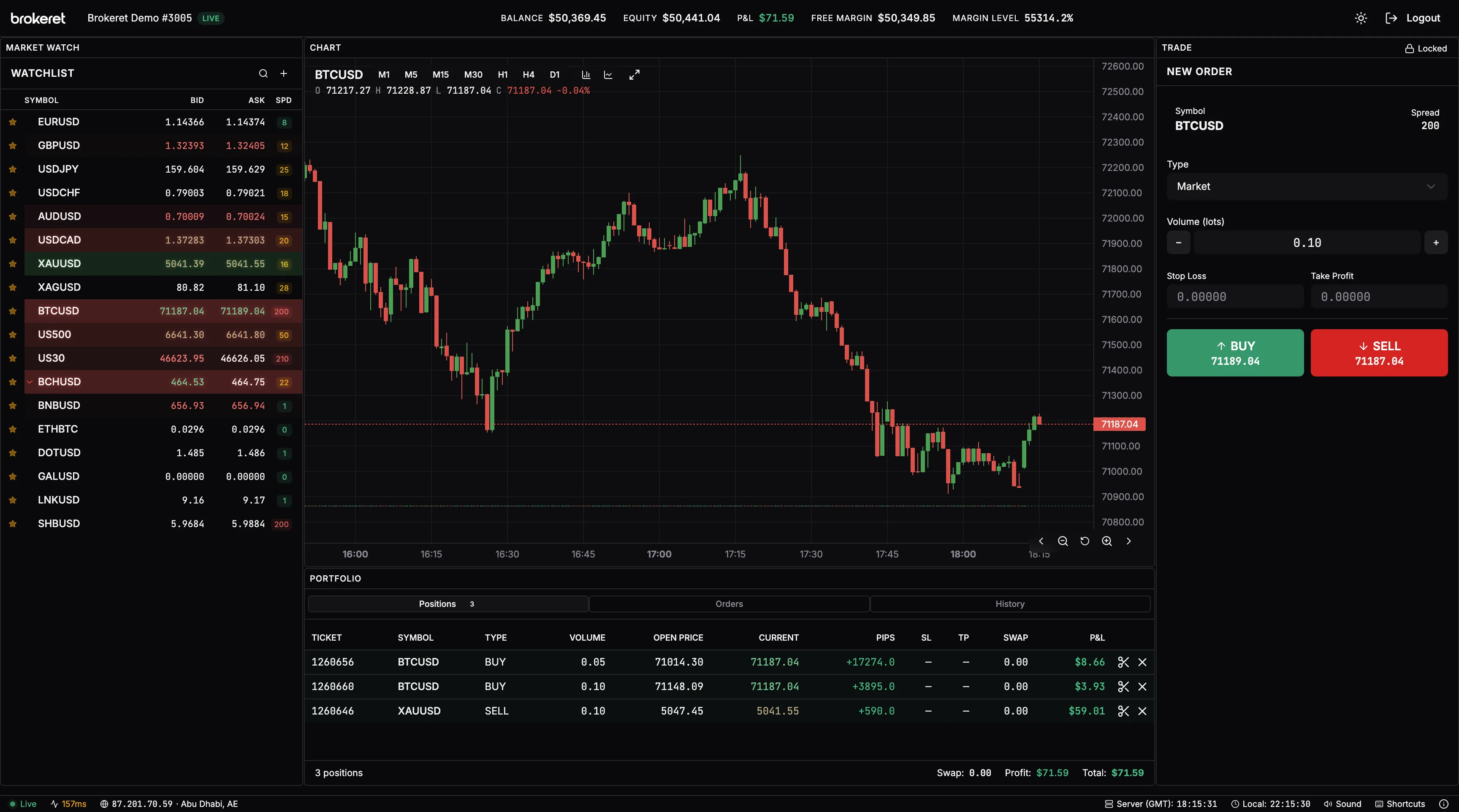 Brokeret MT5 white label trading terminal with real-time charts, market watch, and one-click trading