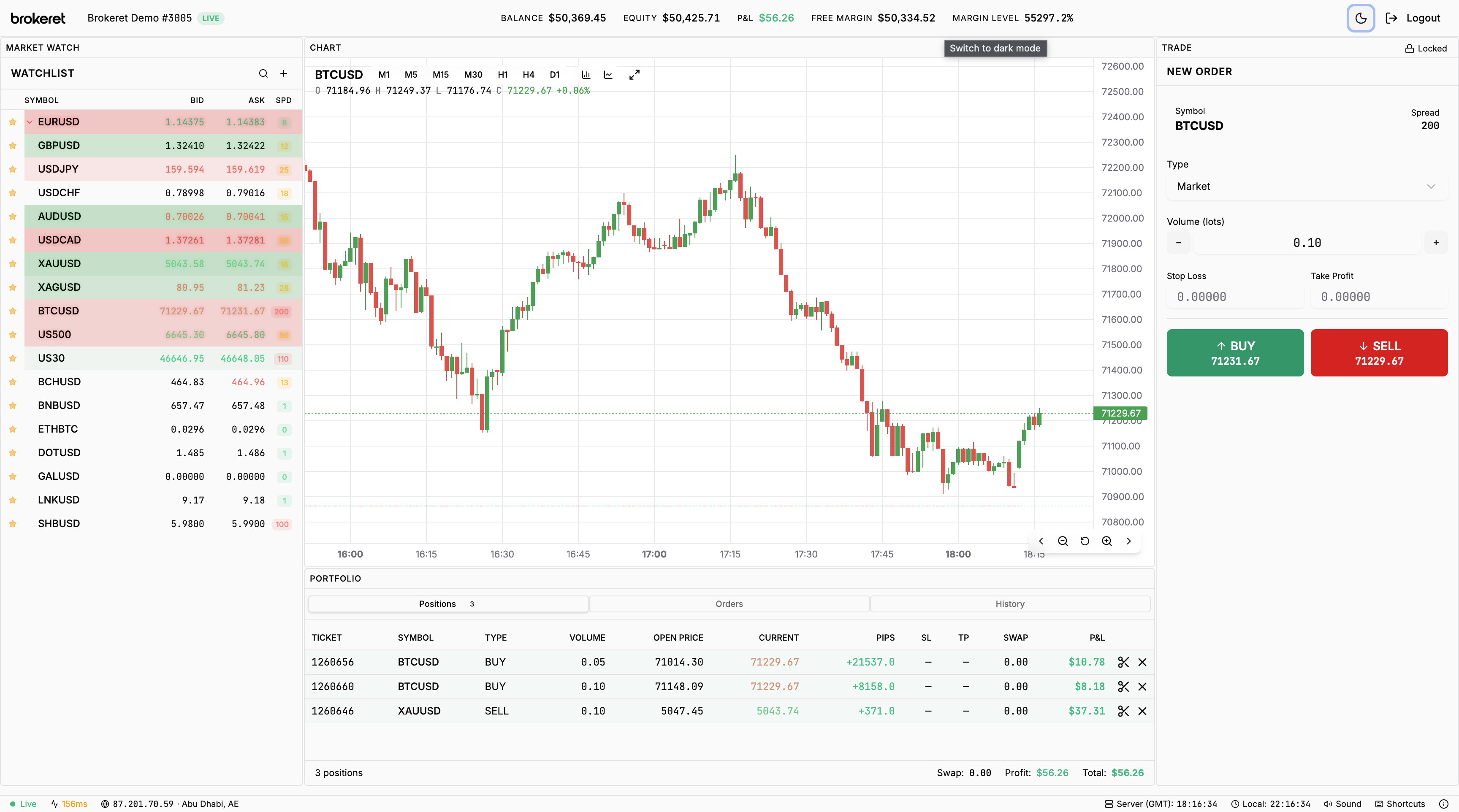 Brokeret MT5 white label trading terminal with real-time charts, market watch, and one-click trading